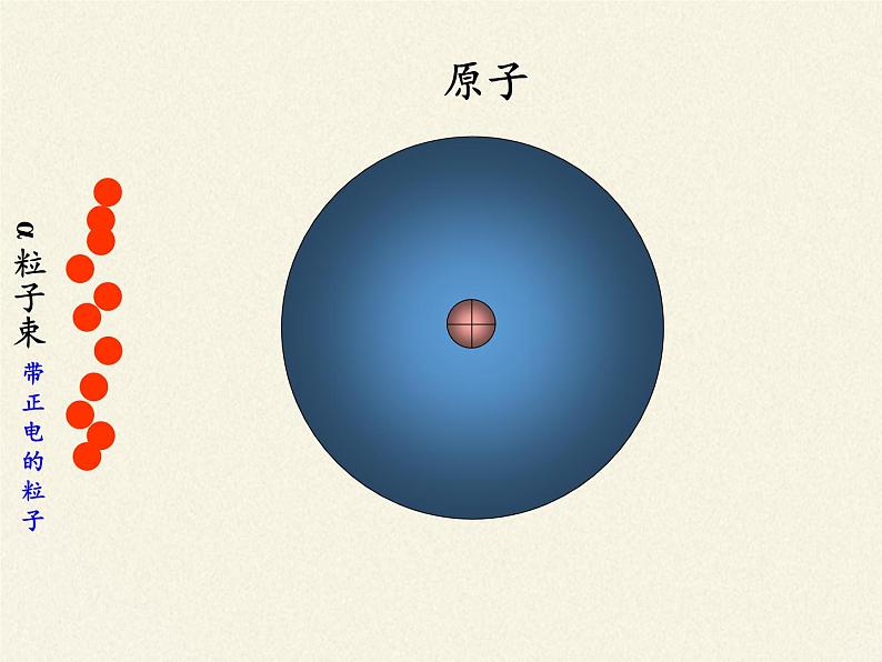 鲁教版九年级化学上册 2.3 原子的构成(2) 课件第6页