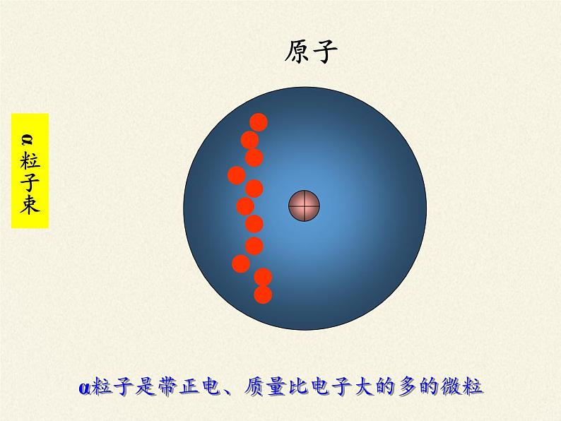 鲁教版九年级化学上册 2.3 原子的构成(2) 课件第7页