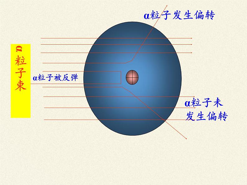 鲁教版九年级化学上册 2.3 原子的构成(2) 课件第8页