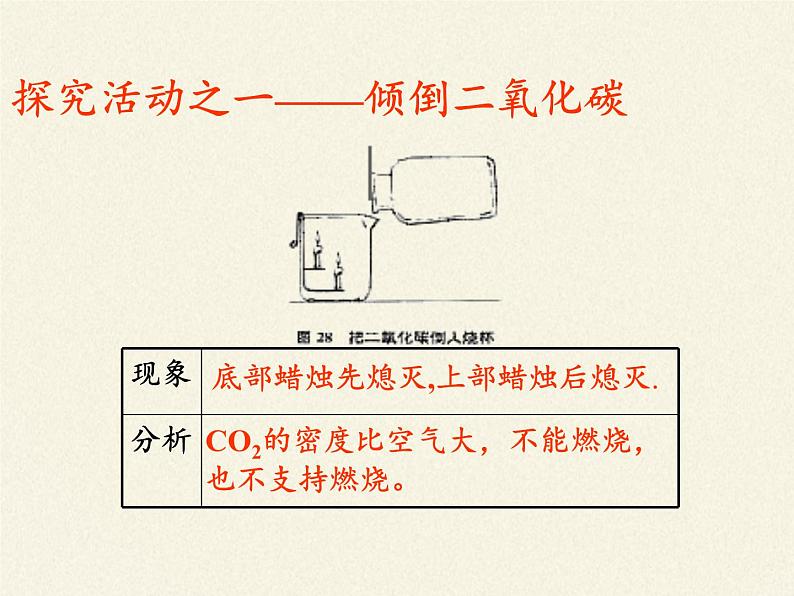 鲁教版九年级化学上册 6.3  大自然中的二氧化碳(1) 课件02