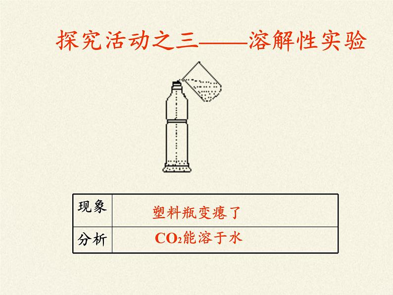 鲁教版九年级化学上册 6.3  大自然中的二氧化碳(1) 课件04