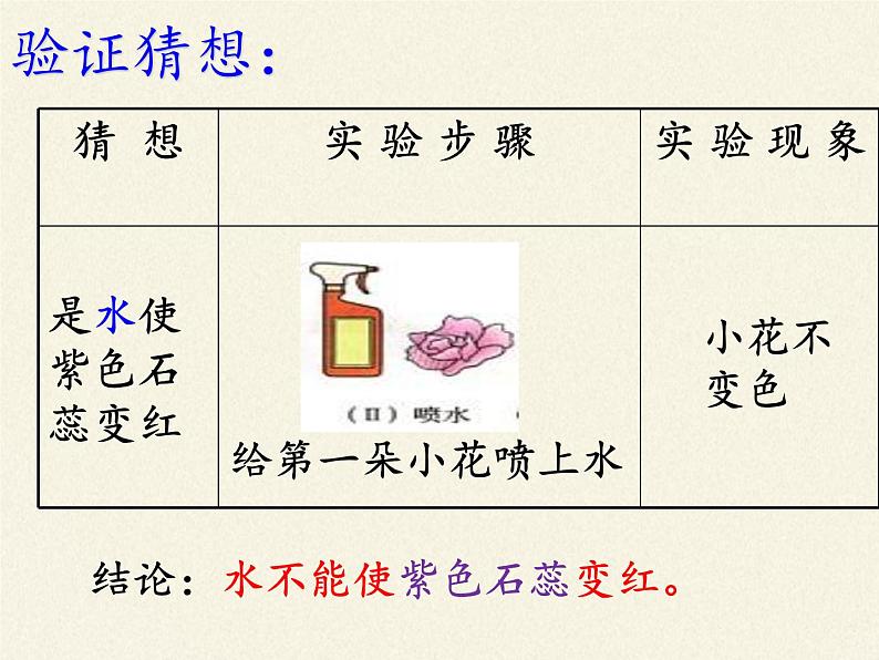 鲁教版九年级化学上册 6.3  大自然中的二氧化碳(1) 课件07