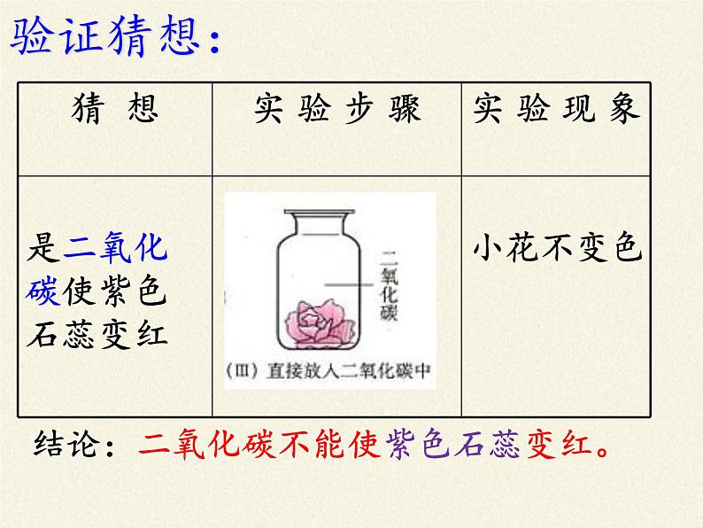 鲁教版九年级化学上册 6.3  大自然中的二氧化碳(1) 课件08