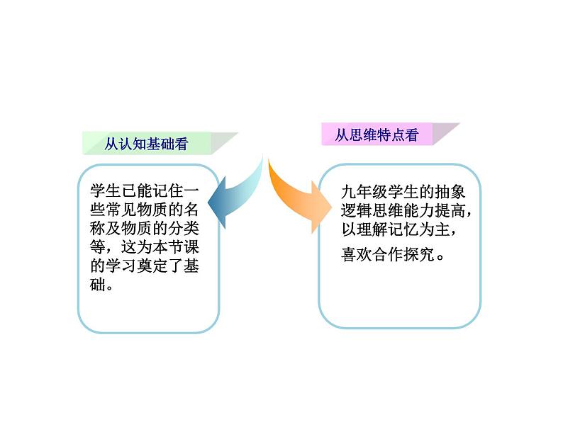 鲁教版九年级化学上册 2.4 《元素》 课件06