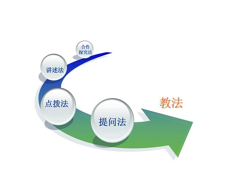 鲁教版九年级化学上册 2.4 《元素》 课件07