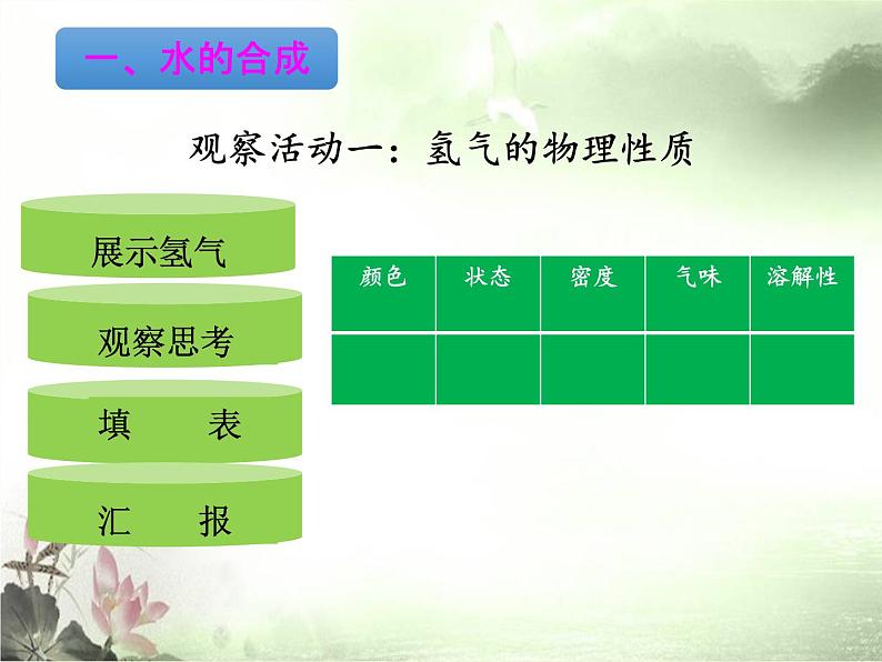 鲁教版九年级化学上册 2.2  水分子的变化(2) 课件03