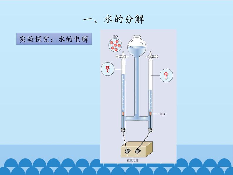 鲁教版九年级化学上册 2.2 水分子的变化_ 课件第5页