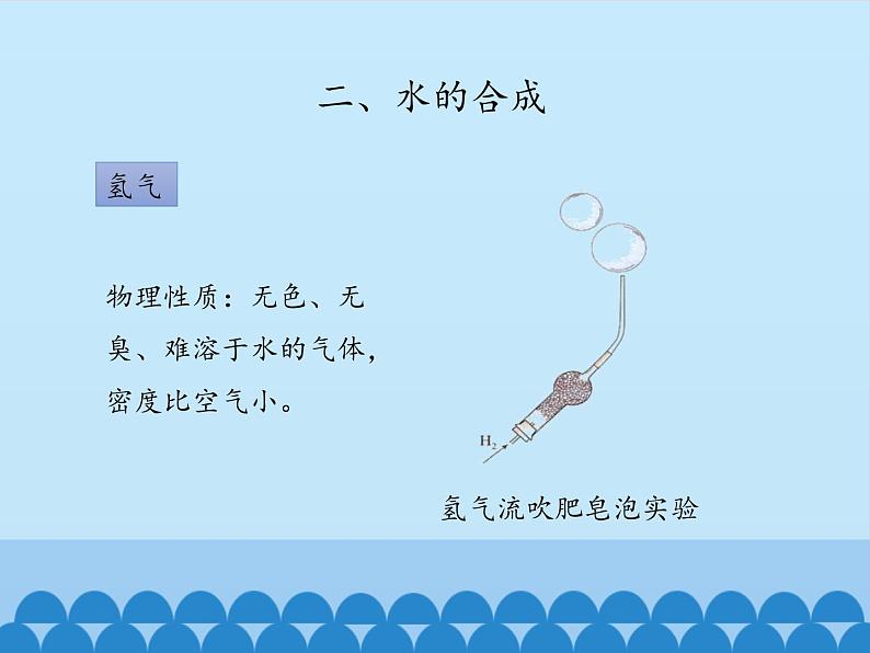 鲁教版九年级化学上册 2.2 水分子的变化_ 课件第8页