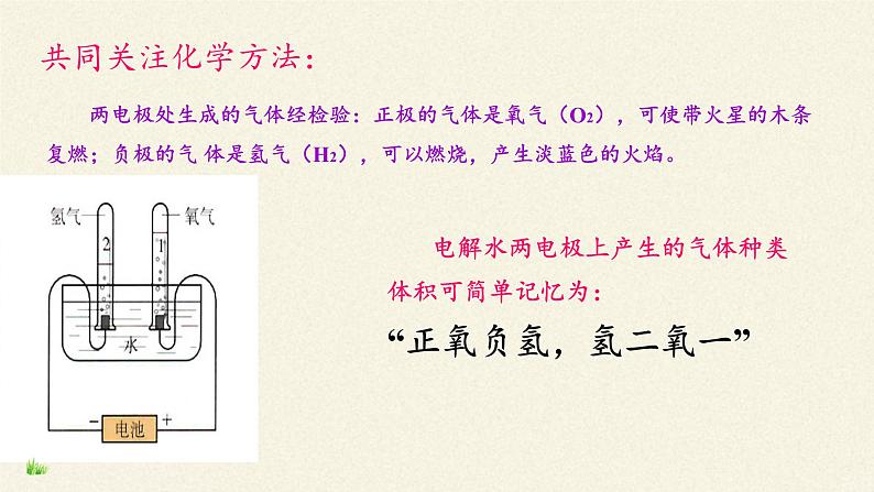 鲁教版九年级化学上册 2.2  水分子的变化 课件第8页