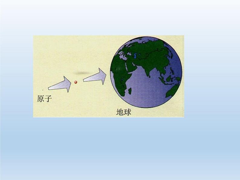 鲁教版九年级化学上册 2.3 原子的构成(3) 课件第2页