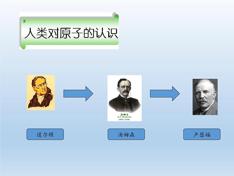 鲁教版九年级化学上册 2.3 原子的构成(3) 课件第3页