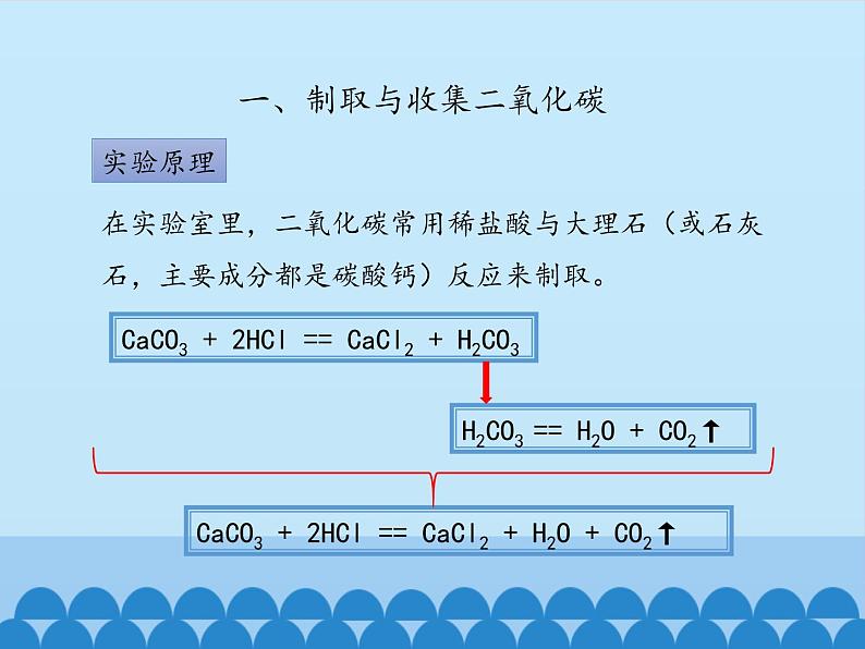 鲁教版九年级化学上册 第六单元 到实验室去：二氧化碳的实验室制取与性质_ 课件第3页