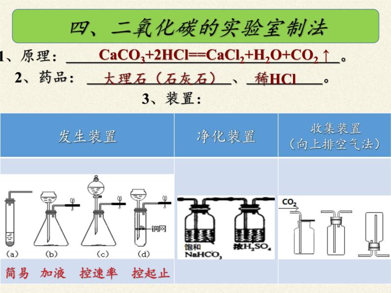 鲁教版九年级化学上册 第六单元 到实验室去：二氧化碳的实验室制取与性质 课件05