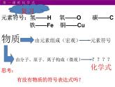 鲁教版九年级化学上册 4.2 物质组成的表示 课件