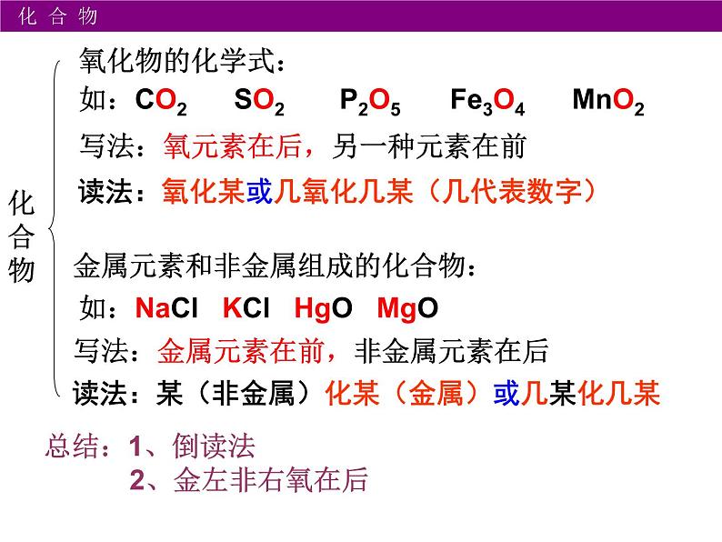 鲁教版九年级化学上册 4.2 物质组成的表示 课件06