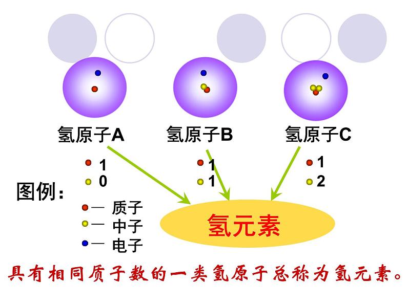 鲁教版九年级化学上册 2.4 元素与元素符号 课件第5页