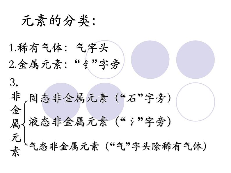 鲁教版九年级化学上册 2.4 元素与元素符号 课件第8页