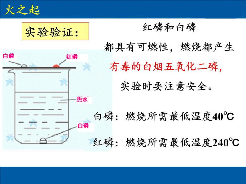 鲁教版九年级化学上册 第四单元 到实验室去：探究燃烧的条件 课件05