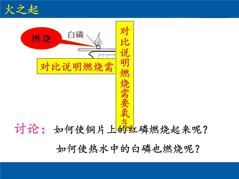 鲁教版九年级化学上册 第四单元 到实验室去：探究燃烧的条件 课件06