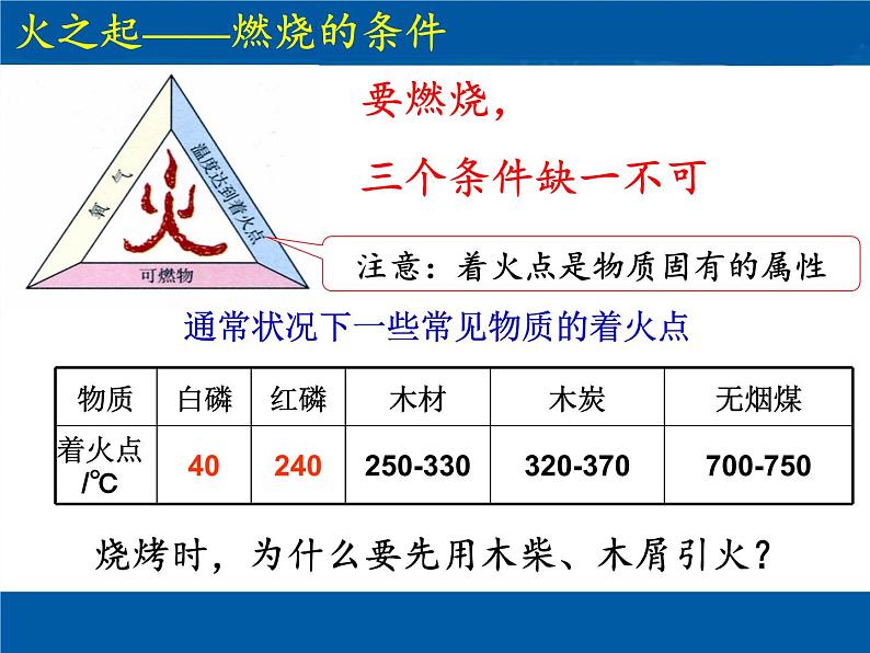 鲁教版九年级化学上册 第四单元 到实验室去：探究燃烧的条件 课件07