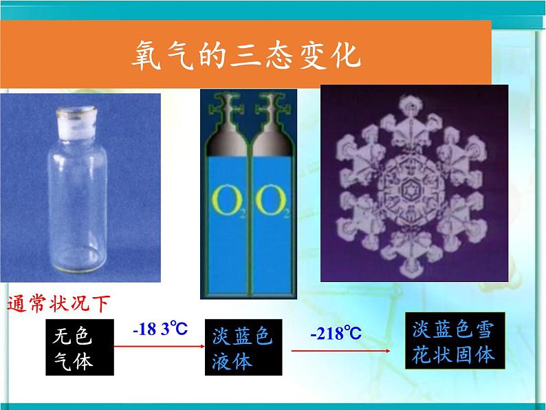 鲁教版九年级化学上册 4.3  氧气(2) 课件第5页