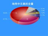 鲁教版九年级化学上册 4.2 物质组成的表示（第一课时） 课件