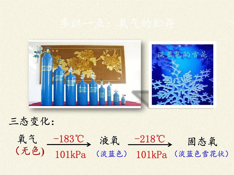 鲁教版九年级化学上册 第四单元 到实验室去：氧气的实验室制取与性质 课件04