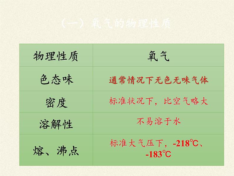 鲁教版九年级化学上册 第四单元 到实验室去：氧气的实验室制取与性质 课件05