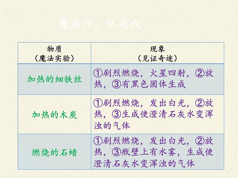 鲁教版九年级化学上册 第四单元 到实验室去：氧气的实验室制取与性质 课件07