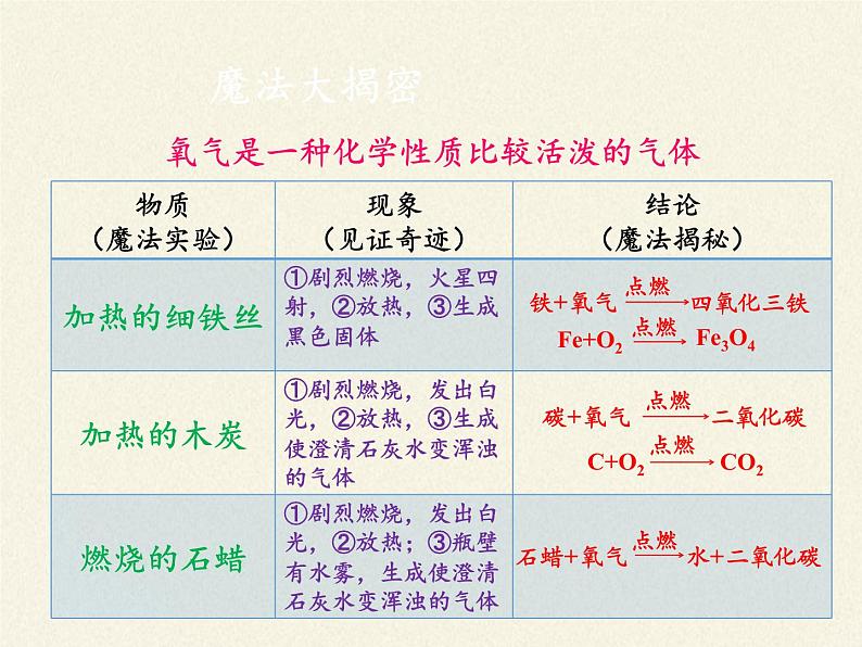 鲁教版九年级化学上册 第四单元 到实验室去：氧气的实验室制取与性质 课件08