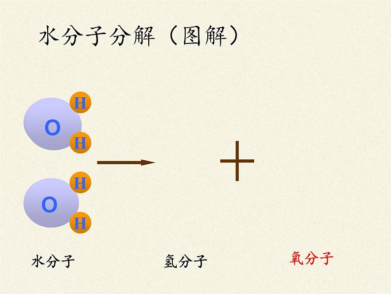 鲁教版九年级化学上册 2.3 原子的构成(1) 课件第6页