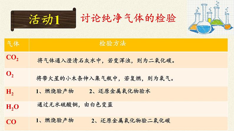 鲁教版九年级化学上册 3.2 体验化学探究 课件08