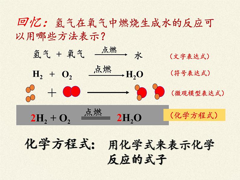 鲁教版九年级化学上册 5.2  化学反应的表示 课件02