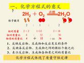 鲁教版九年级化学上册 5.2  化学反应的表示 课件