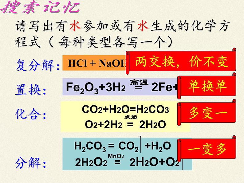 鲁教版九年级化学上册 5.2  化学反应的表示(2) 课件第2页