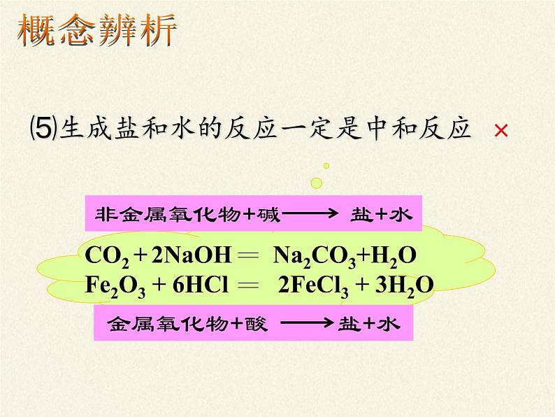 鲁教版九年级化学上册 5.2  化学反应的表示(2) 课件第7页