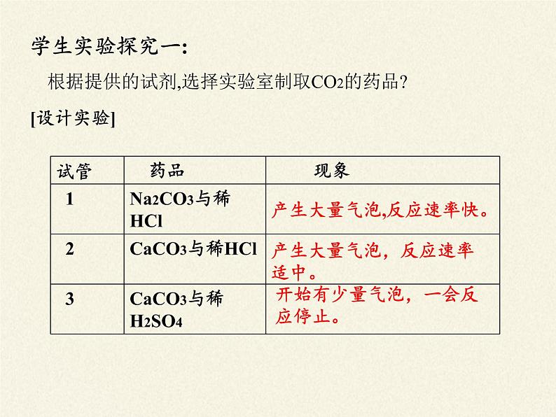 鲁教版九年级化学上册 第六单元 到实验室去：二氧化碳的实验室制取与性质(1) 课件06