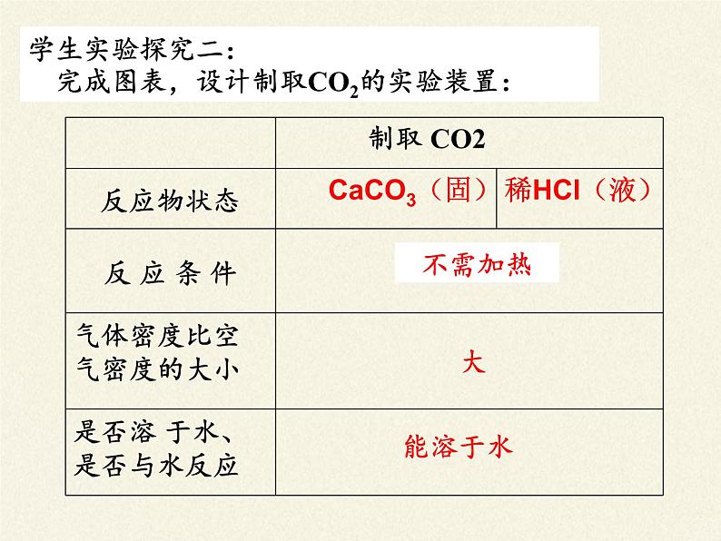 鲁教版九年级化学上册 第六单元 到实验室去：二氧化碳的实验室制取与性质(1) 课件08