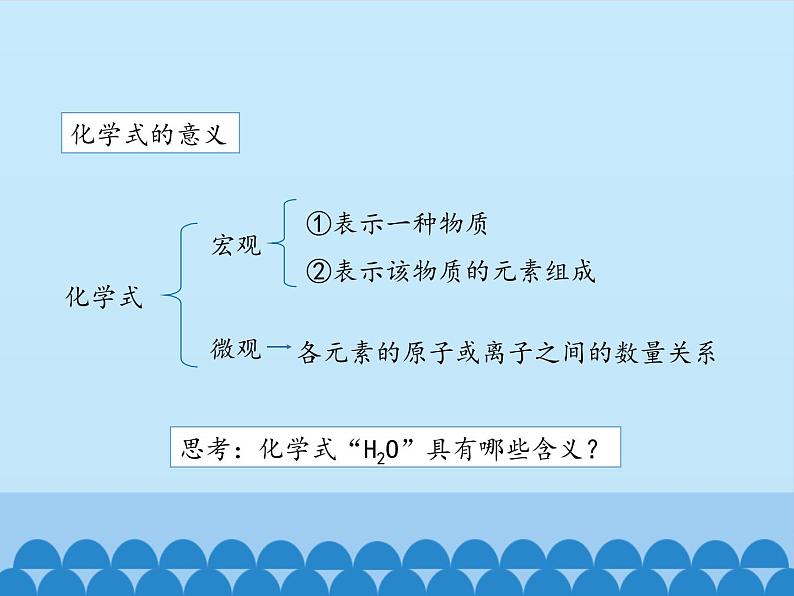 鲁教版九年级化学上册 4.2 物质组成的表示_ 课件第8页