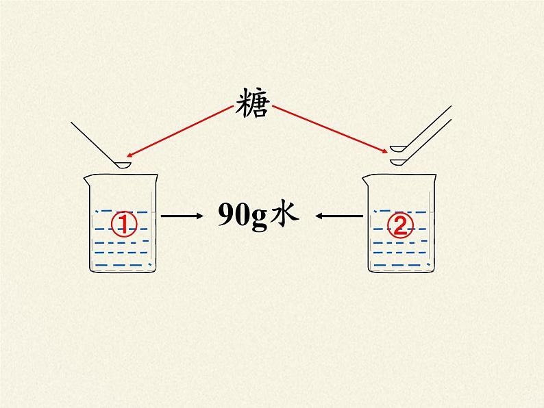 鲁教版九年级化学上册 3.2 溶液组成的定量表示 课件第2页
