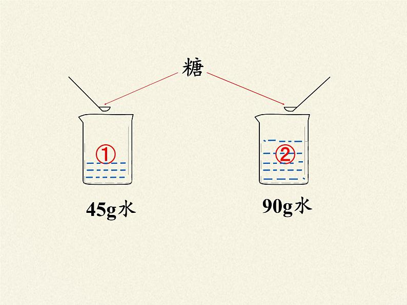 鲁教版九年级化学上册 3.2 溶液组成的定量表示 课件第3页