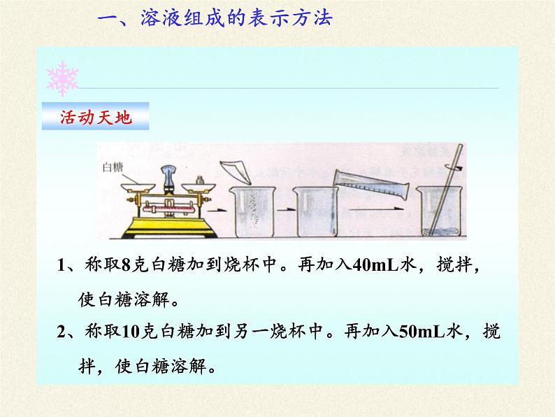 鲁教版九年级化学上册 3.2 溶液组成的定量表示 课件第4页