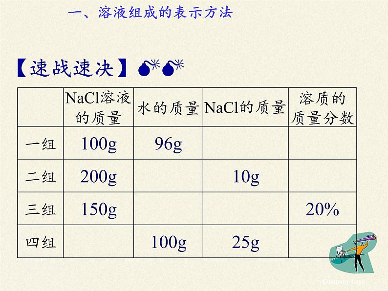 鲁教版九年级化学上册 3.2 溶液组成的定量表示 课件第8页