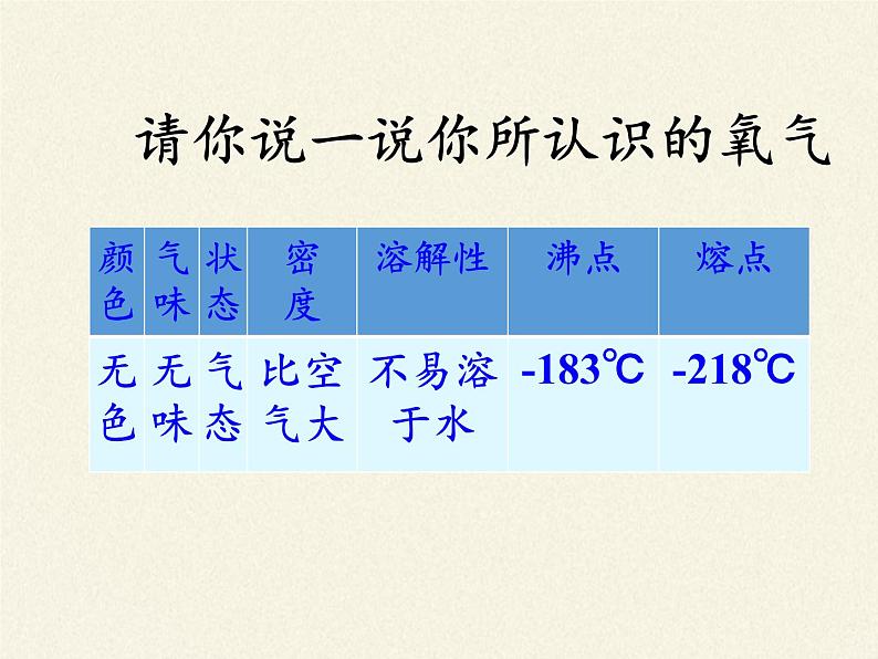 鲁教版九年级化学上册 4.3  氧气 课件第3页