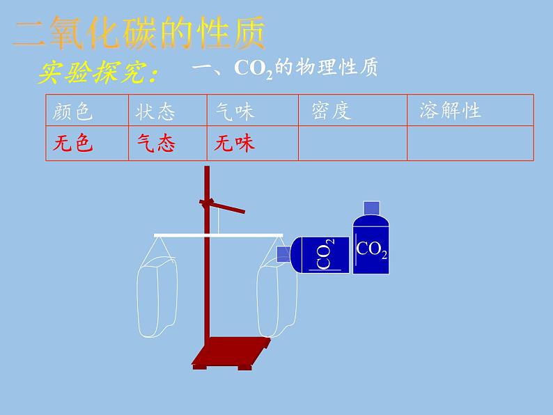 鲁教版九年级化学上册 6.3  大自然中的二氧化碳(2) 课件第4页