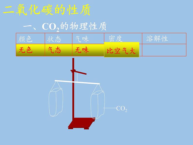 鲁教版九年级化学上册 6.3  大自然中的二氧化碳(2) 课件第5页