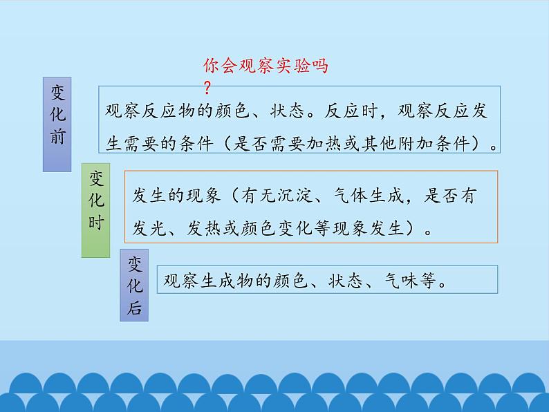 鲁教版九年级化学上册 3.2 体验化学探究_ 课件07