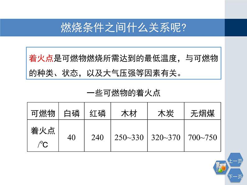 鲁教版九年级化学上册 第四单元 到实验室去：探究燃烧的条件 课件第6页