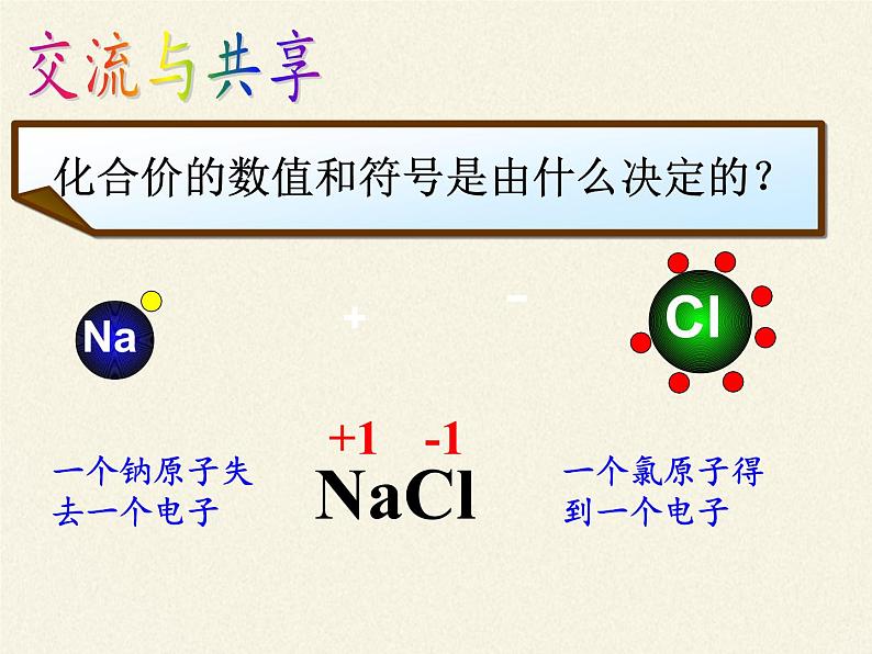 鲁教版九年级化学上册 4.2 物质组成的表示 课件04