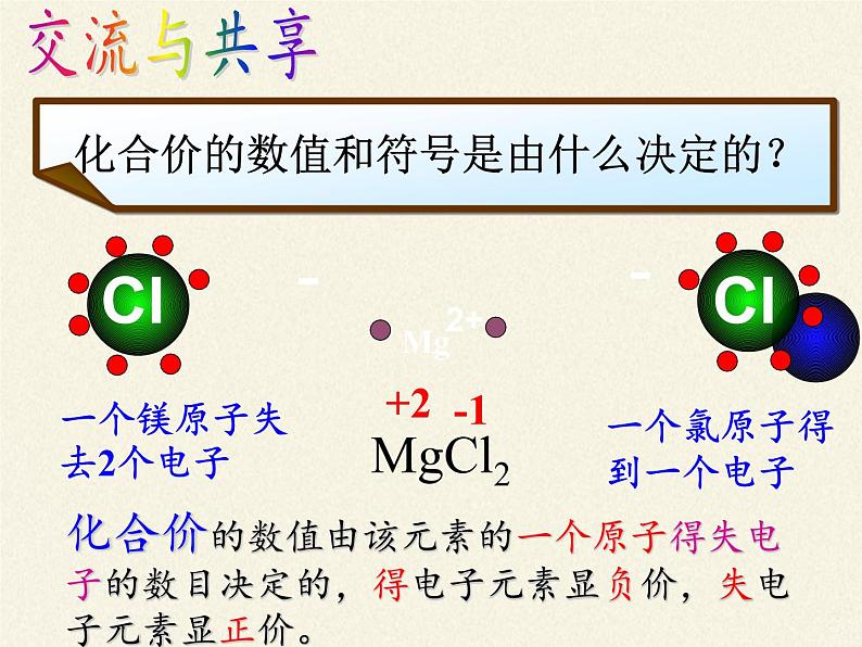 鲁教版九年级化学上册 4.2 物质组成的表示 课件05